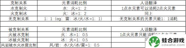 原神冰使徒怎么破盾