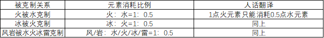 原神冰使徒怎么破盾