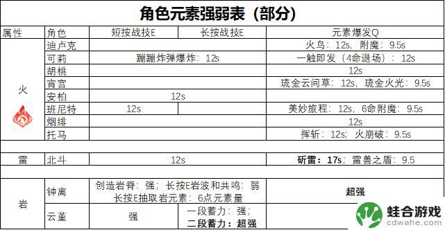 原神冰使徒怎么破盾