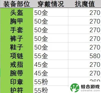 晶核怎么提升抗魔值4500