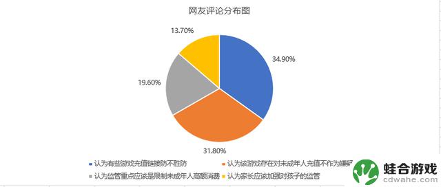 舆情关注：家长称数百孩子为《蛋仔派对》充值490余万