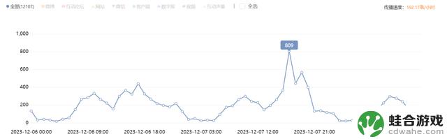 舆情关注：家长称数百孩子为《蛋仔派对》充值490余万