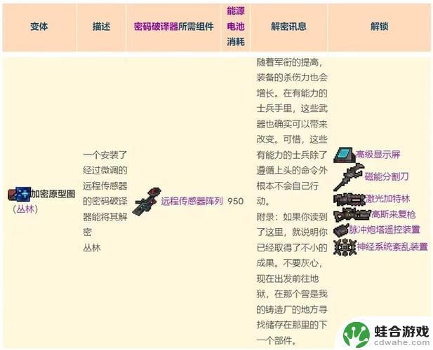 泰拉瑞亚怎么破译加密原型图