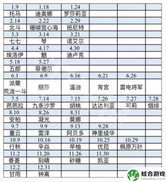 原神11.28是谁的生日