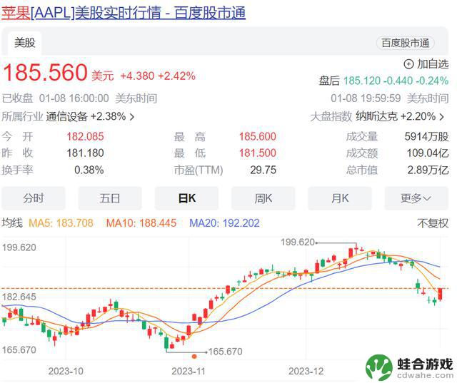 苹果“电池门”赔款发放，每部手机赔偿金额为660元！为何中国用户未获得赔偿？研究机构称iPhone15在中国销量下降30%！同时，Vision Pro即将上市