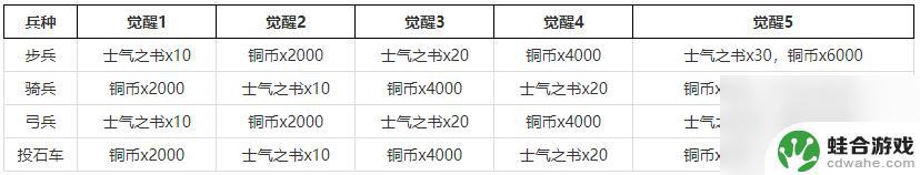 剑与家园如何打架全上觉醒兵种