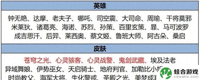 10.10正式服更新：典韦后羿被砍，米莱狄变异起飞，双T0英雄遭到削弱