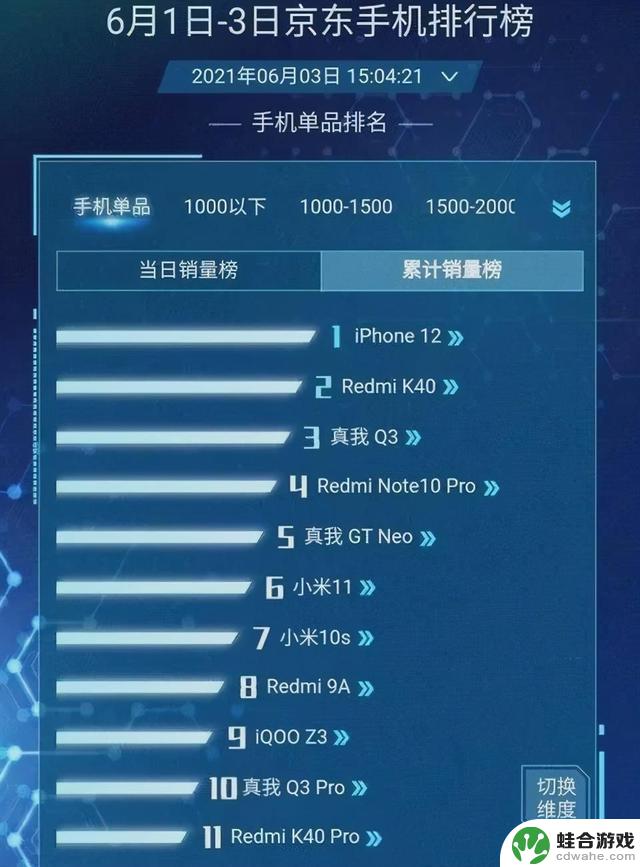 掉电+绿屏+消磁，iPhone12依然大卖！直降1400元，苹果有钱可赚？