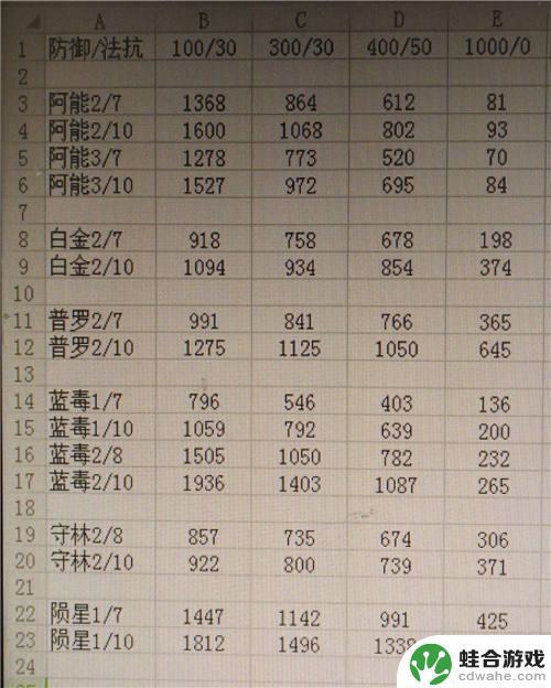 明日方舟狙击加输出