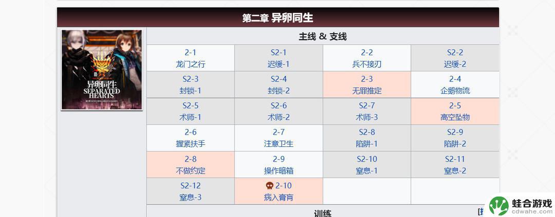 明日方舟每章多少源石