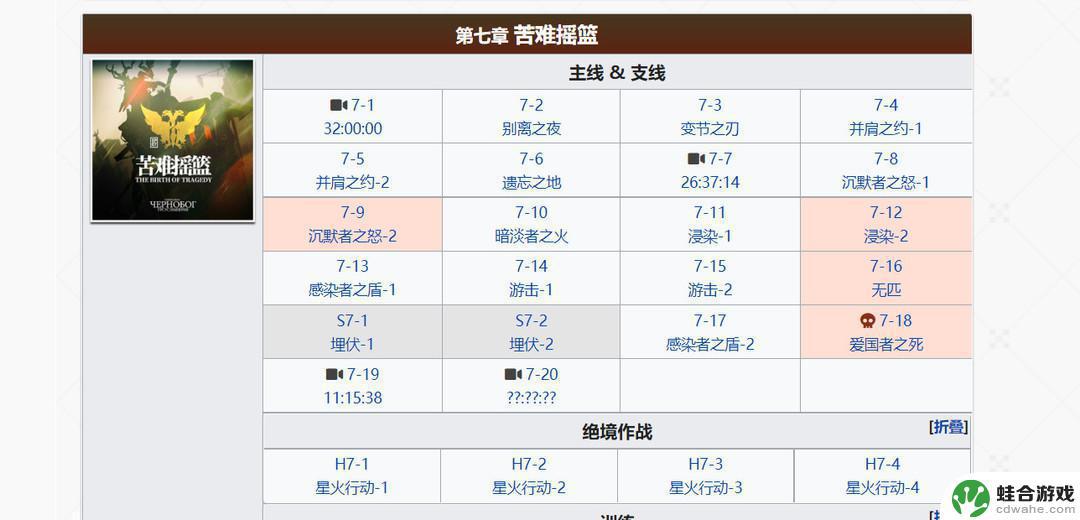 明日方舟每章多少源石