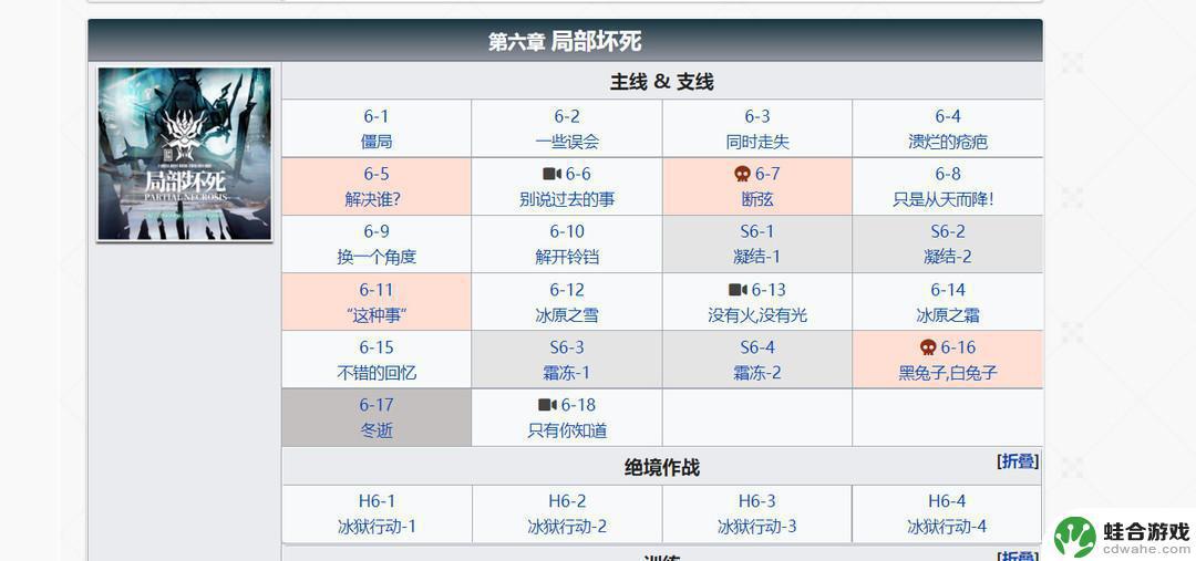 明日方舟每章多少源石