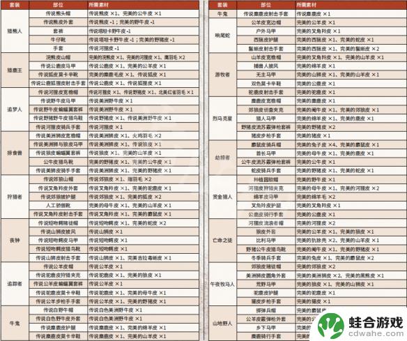 荒野大镖客2怎么找传说动物