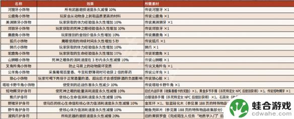 荒野大镖客2怎么找传说动物