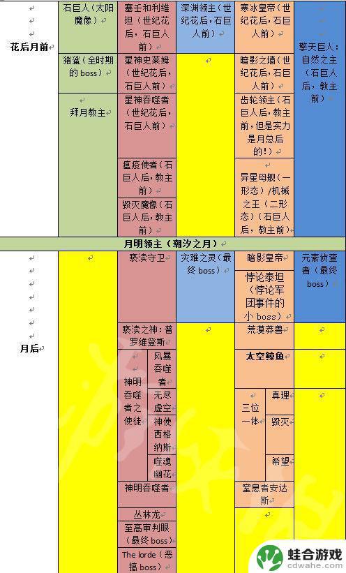 泰拉瑞亚pc怎么手动调圣诞节