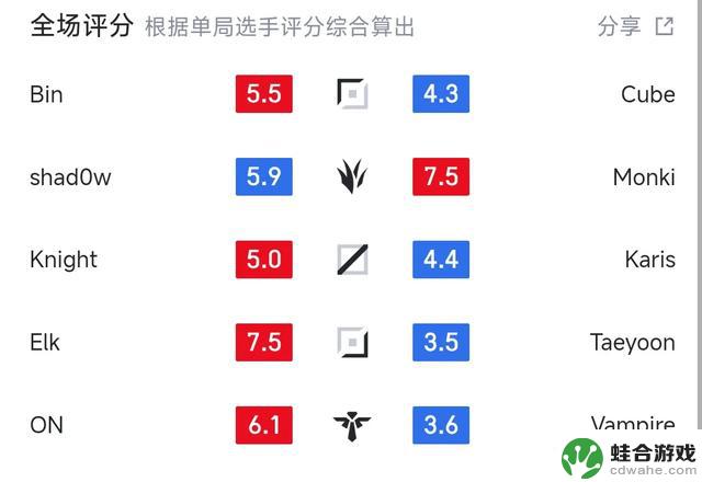 赛后两人解锁成就,仅三人通过,Kinght称赞西安美食 delicious