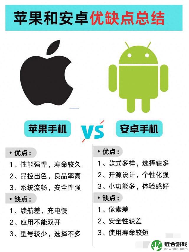 苹果与安卓系统之外的5个差异，你可能不知道