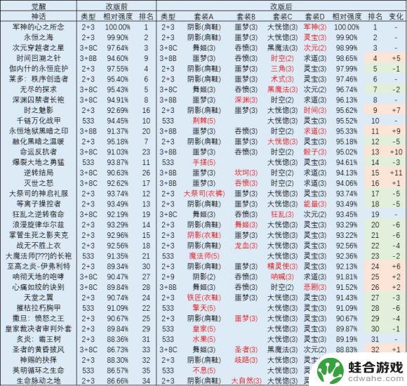 dnf2021奶爸最强搭配