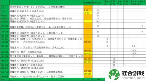 魔兽世界附魔1到300