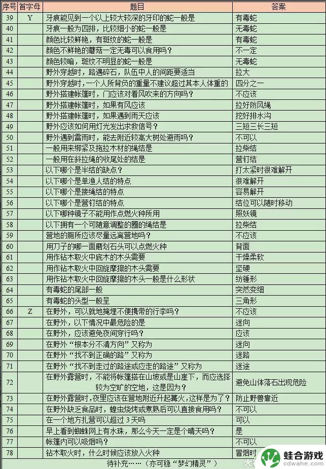 梦幻西游2024灯谜线索攻略