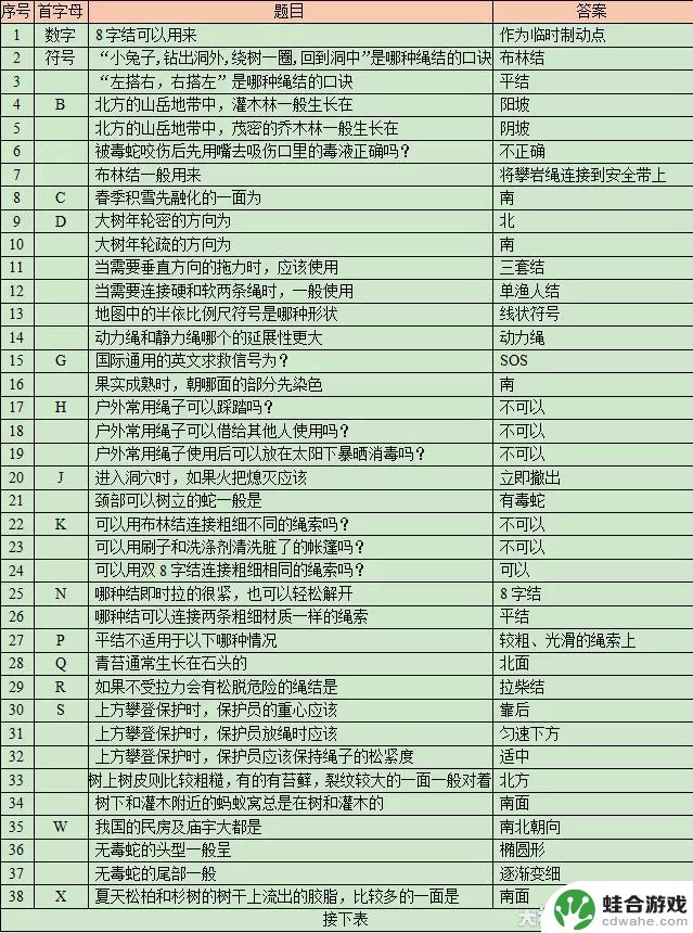 梦幻西游2024灯谜线索攻略