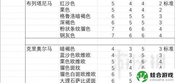 荒野大镖客2胆子大性能好的马