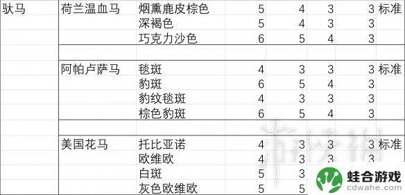 荒野大镖客2胆子大性能好的马