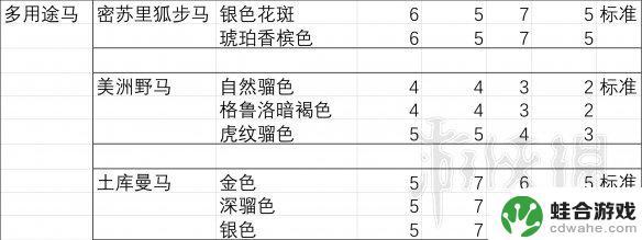 荒野大镖客2胆子大性能好的马