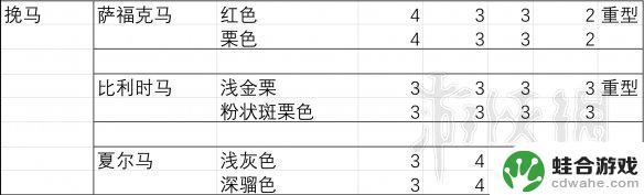 荒野大镖客2胆子大性能好的马