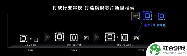 手机行业终结「小核」的历史，恰是芯片历史的一次进步