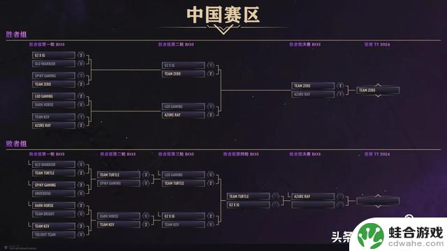 Ti13中国区预选赛第四日比赛总结