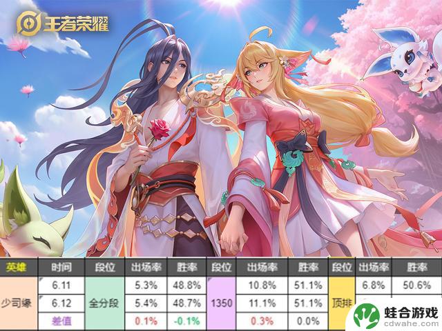 英雄调整日报:杨戬数据一日逆袭,司空震惊不已