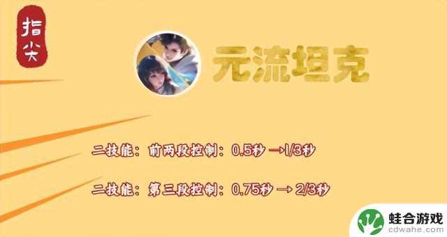 刘备加强遭遇挫折,宫本因装备成版本新宠-打野国百战力榜更新
