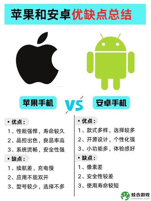 苹果和安卓:优缺点总结,哪个更适合你?
