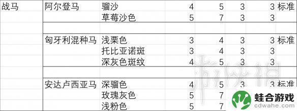 荒野大镖客2纯血马测试