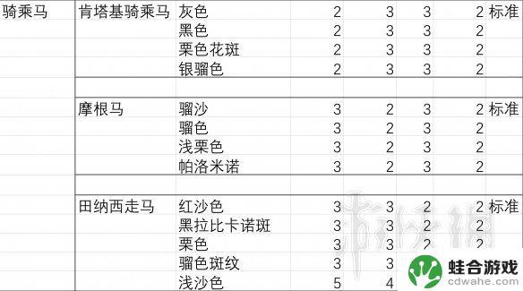 荒野大镖客2纯血马测试