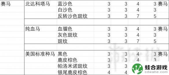 荒野大镖客2纯血马测试