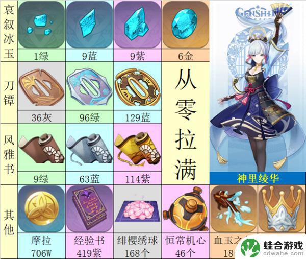 原神神里天赋突破材料