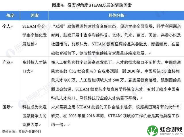 马斯克捐7亿办免费大学！炮轰美国教育下的毕业生水平逐年下降【附STEAM教育模式分析】