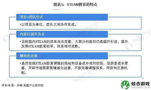 马斯克捐7亿办免费大学！炮轰美国教育下的毕业生水平逐年下降【附STEAM教育模式分析】