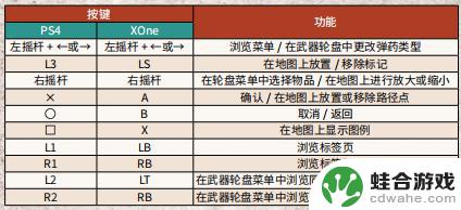 荒野大镖客2格斗按键手柄