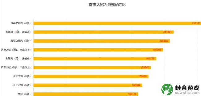 原神武器有必要满精吗