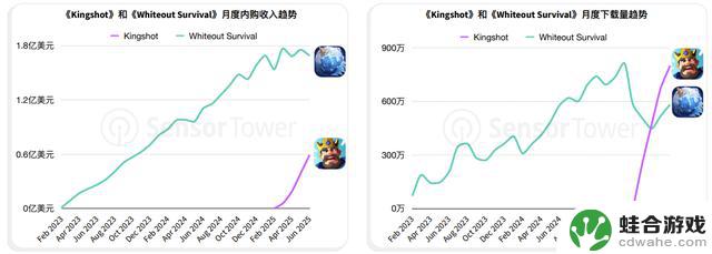 2025年上半年手游市场：SLG游戏领军，休闲游戏蓬勃发展，探索新的出海之路
