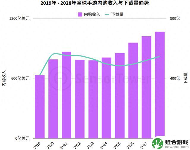 2025年上半年手游市场：SLG游戏领军，休闲游戏蓬勃发展，探索新的出海之路