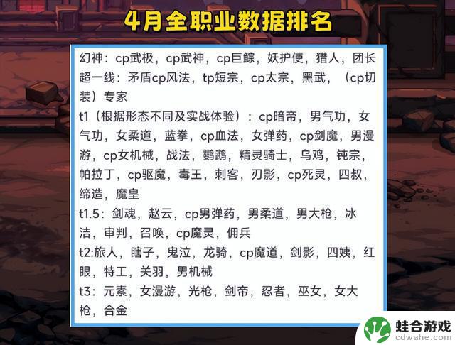 DNF新角色预约详解！直冲5万名望值攻略发布，附4月全职业排名