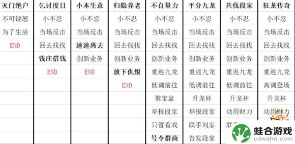 叫我大掌柜如何选择陈商机的九龙人生狂龙传奇