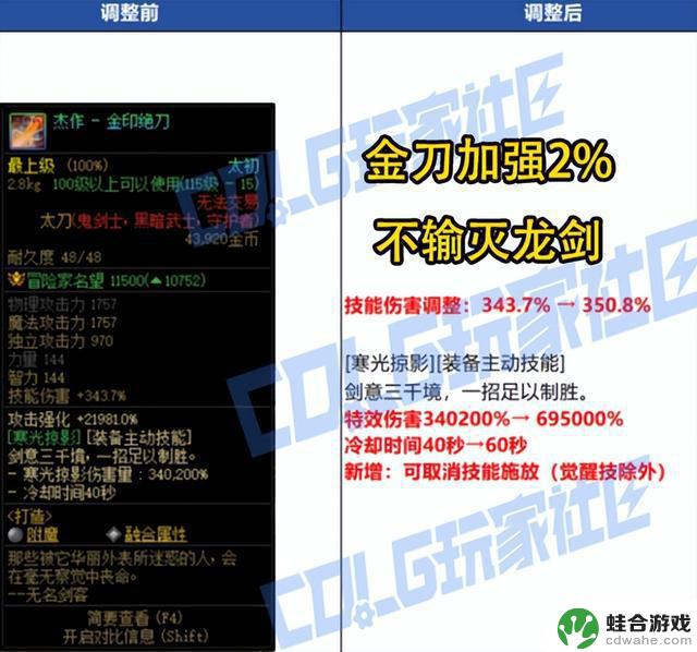揭秘DNF:7.16韩服更新内容!武神、红眼特色加强,黄金乡迎来强化