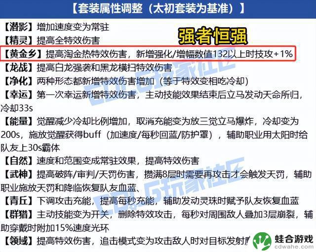 揭秘DNF:7.16韩服更新内容!武神、红眼特色加强,黄金乡迎来强化