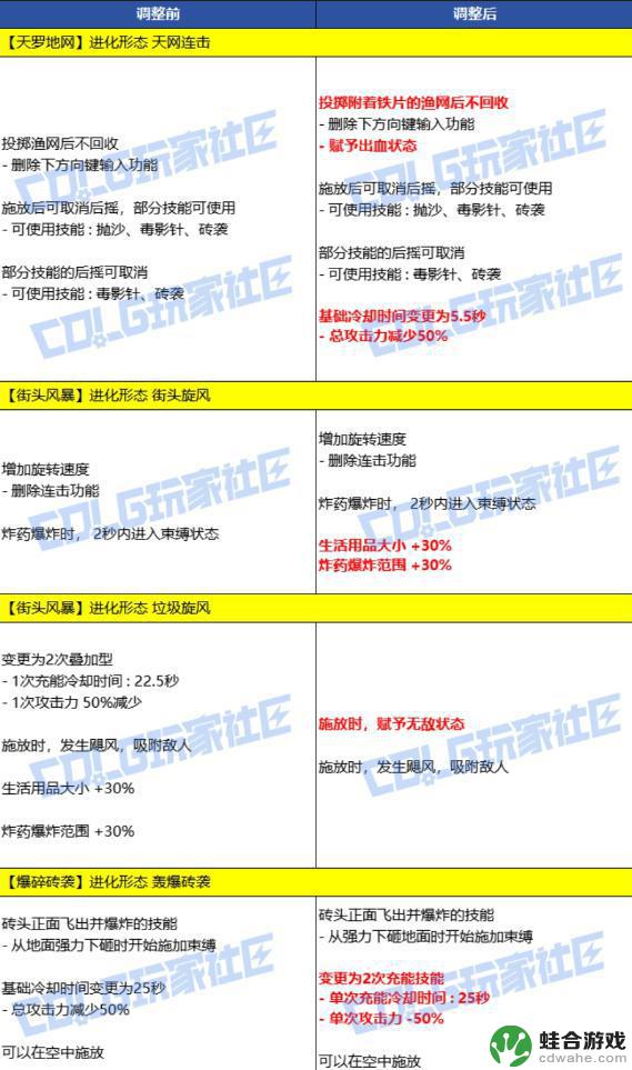 揭秘DNF:7.16韩服更新内容!武神、红眼特色加强,黄金乡迎来强化