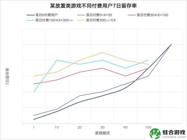 10月微信小游戏数据出炉！